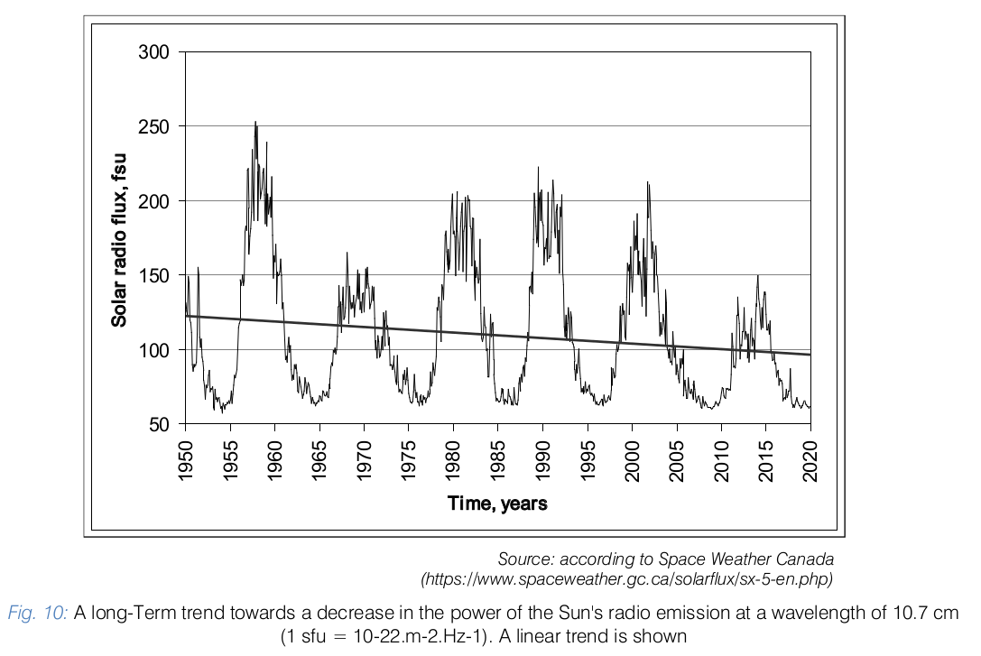 Epidemics During Grand Solar Minima 11