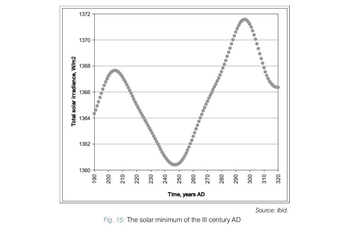 Epidemics During Grand Solar Minima 16